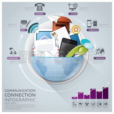 科技信息與信息科技 驅動未來的雙翼