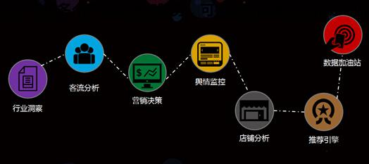 大數(shù)據(jù) 行業(yè)解決方案 在應(yīng)用中助推經(jīng)濟價值
