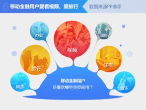 金融APP新風(fēng)向 90后化身數(shù)字金融新勢力