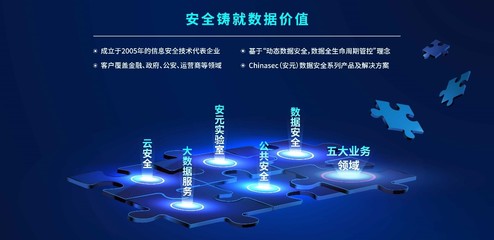 明朝萬達獲中網(wǎng)投與國投聯(lián)合投資 國家數(shù)據(jù)安全守護者加速領(lǐng)跑大數(shù)據(jù)服務(wù)
